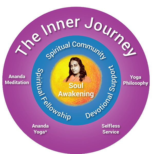 Karma Yoga The Inner Journey within Spiritual Community