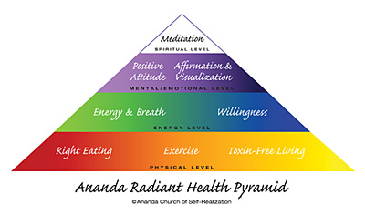 Radiant Health Triangle